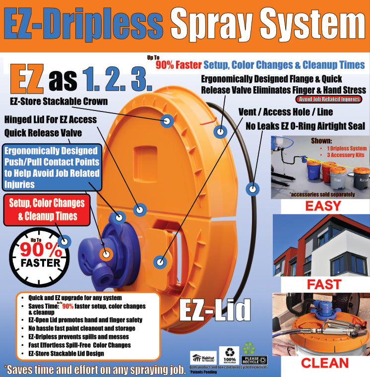 EZ Smart Lid Accessory Pack – EZ Dripless