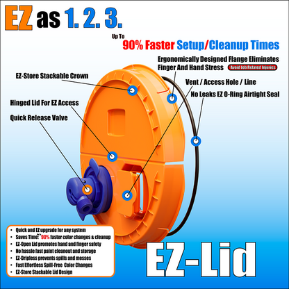 EZ-Dripless Spray System